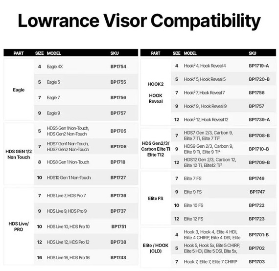 Osłona echosondy Lowrance Elite FS BerleyPro